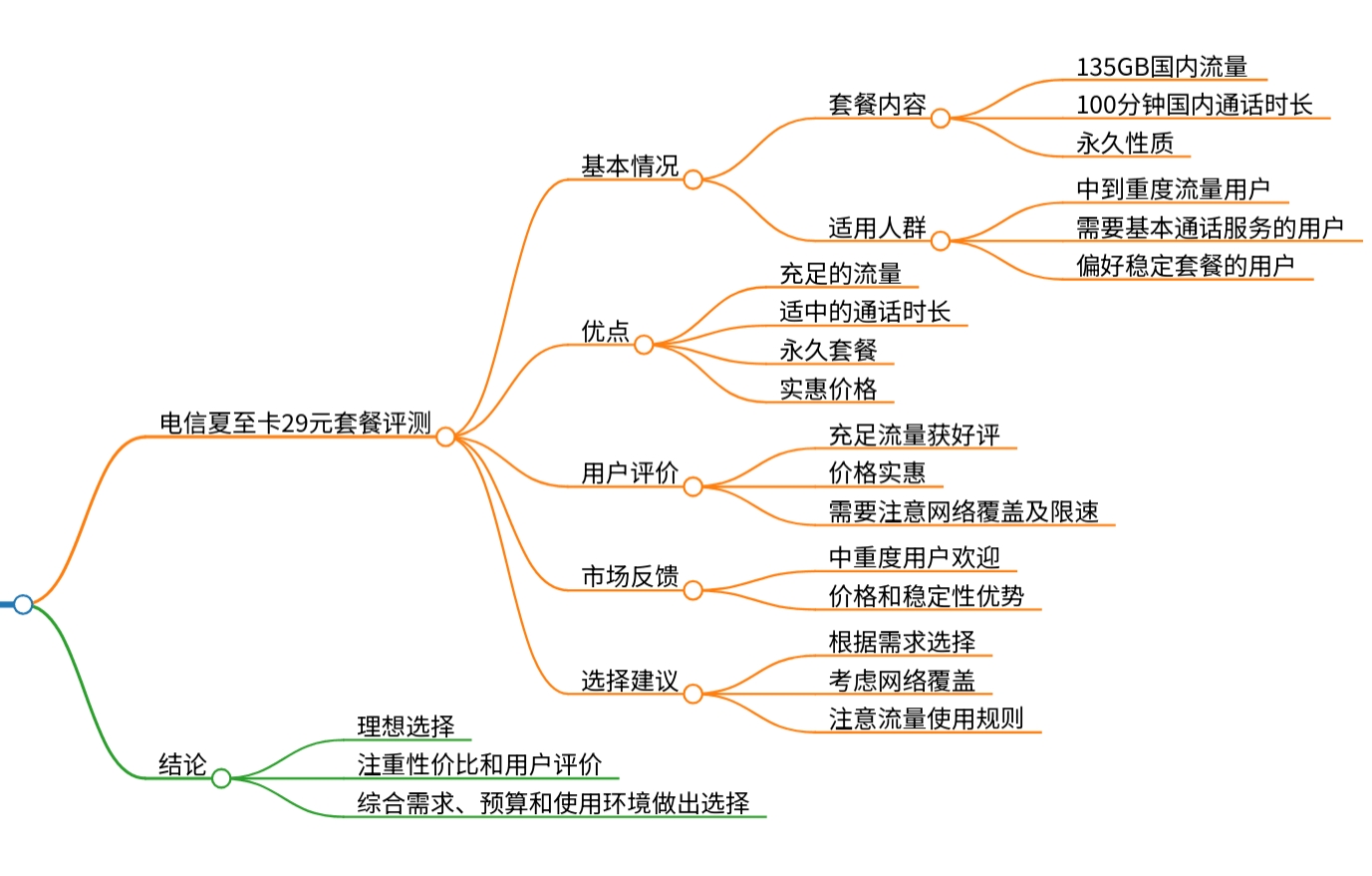 电信夏至卡29元套餐评测：135GB流量、100分钟通话与永久套餐详解套餐介绍及优惠办理方法。