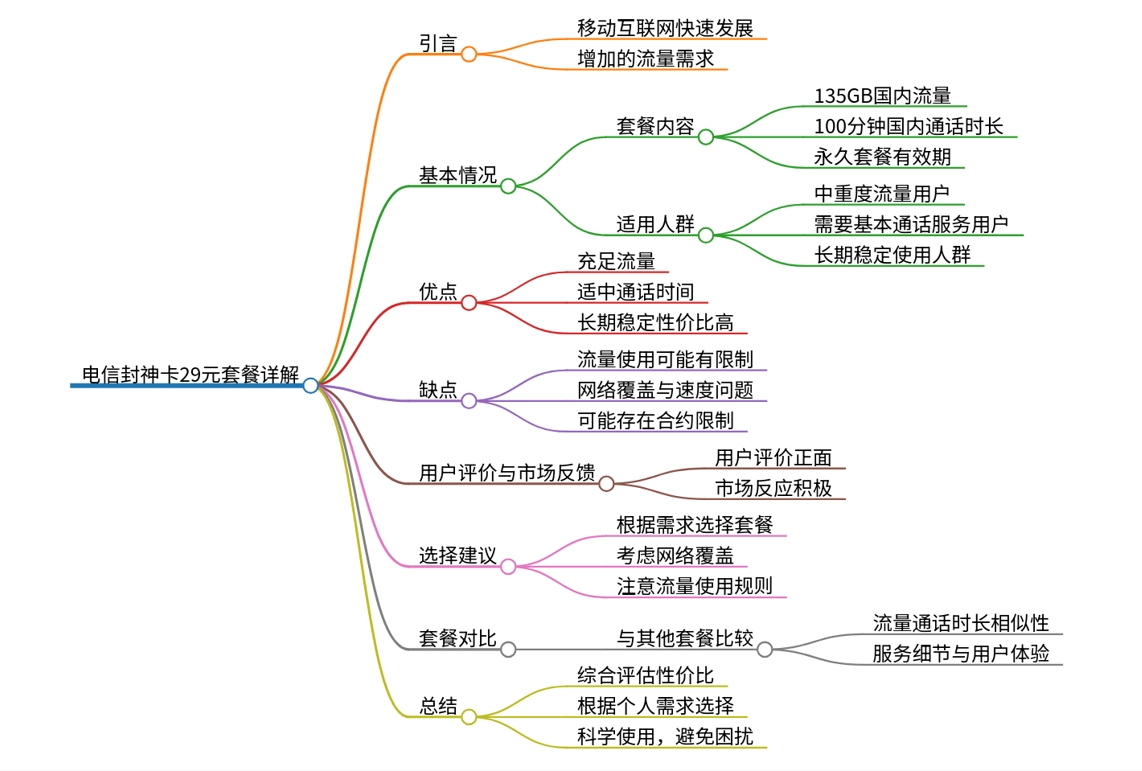 电信封神卡29元套餐评测：135GB流量、100分钟通话与永久套餐详解介绍和办理方法！