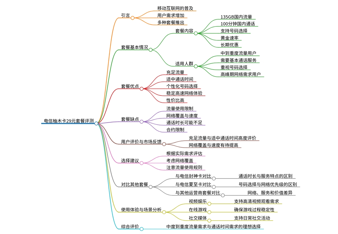 电信柚木卡29元套餐评测：135GB流量、100分钟通话、支持选号和黄金速率详解介绍！