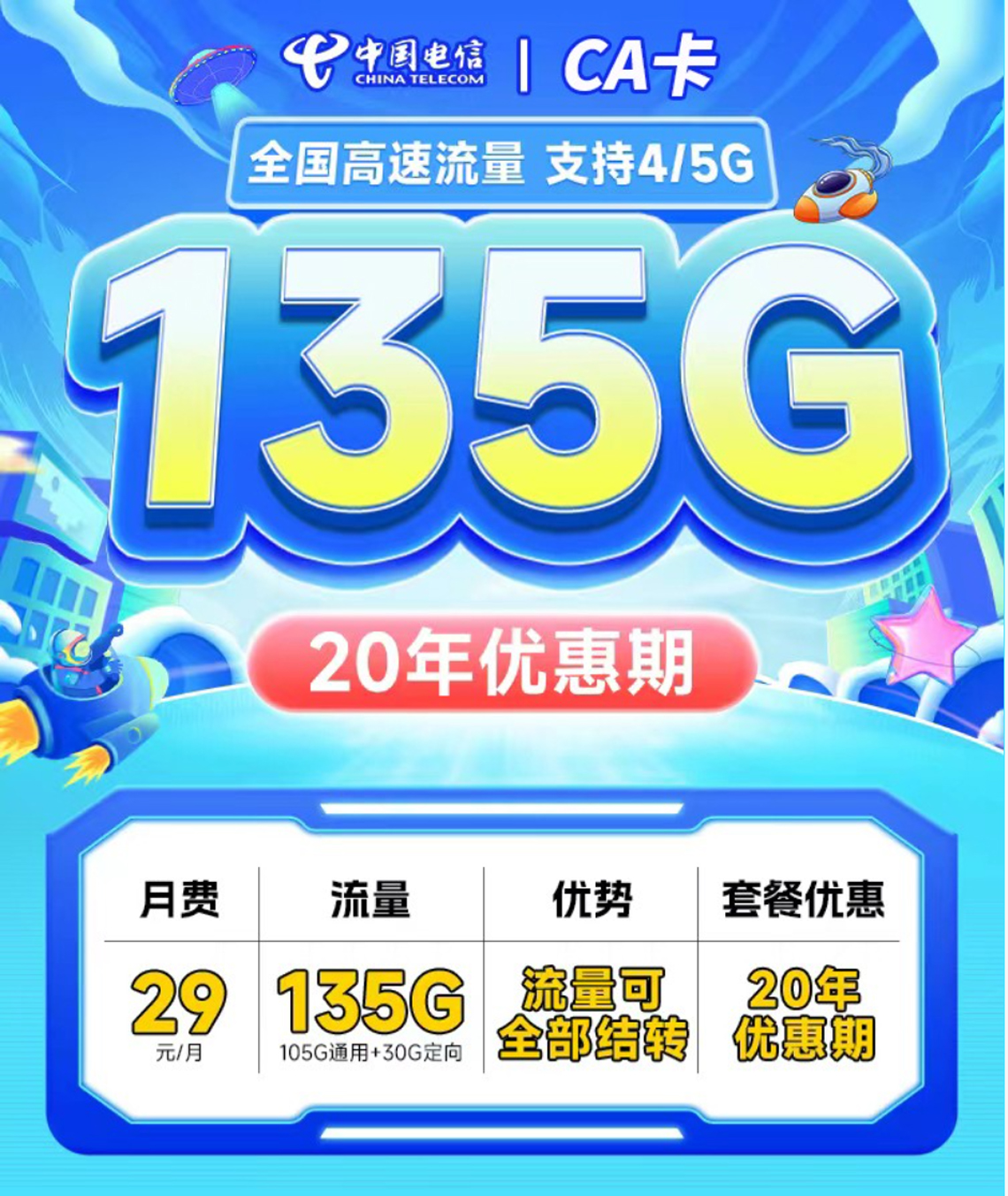 电信CA卡29元套餐详解：每月仅需29元，尊享135GB超大流量，支持流量结转，套餐永久不变，让您畅享高速上网和无忧通信，提供持久的高性价比服务，满足您随时随地的通信需求！