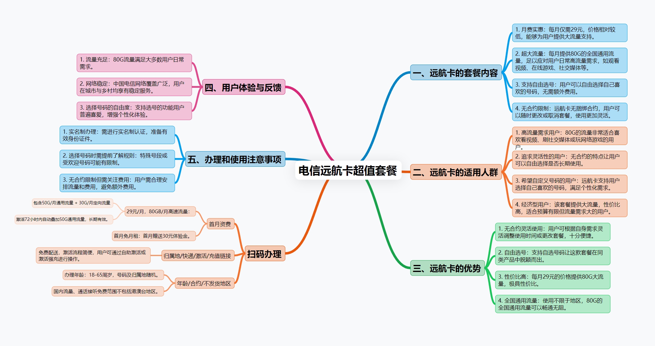 电信远航卡超值套餐：29元畅享80G超大流量，无合约限制，支持自主选号，轻松畅游网络新体验！